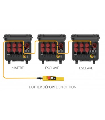 Boitier déportée