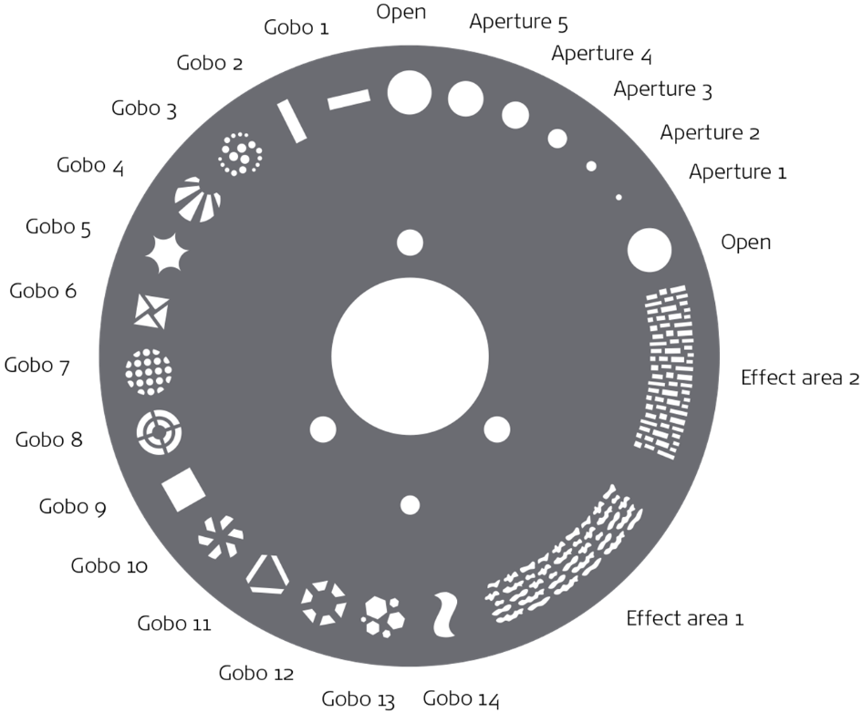 G-1 Beam gobo wheel