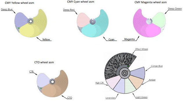 Roues de couleurs G-7 Spot